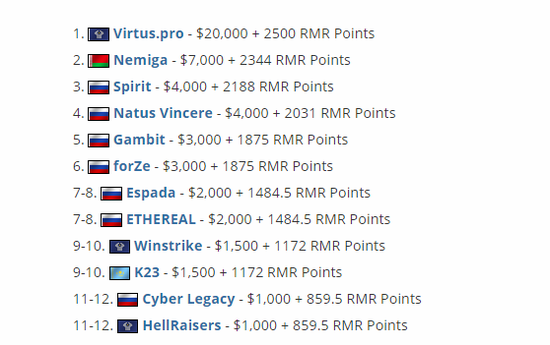 周杰伦联手LOL手游推出兰亭国风皮肤盛况空前