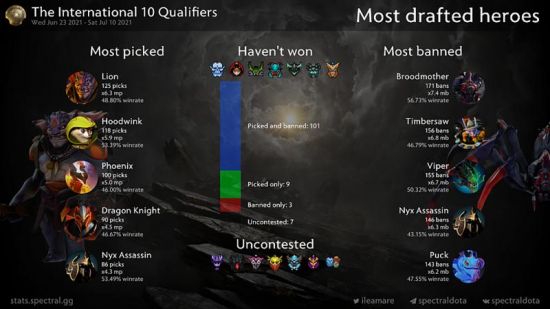 全面解析中低分段骷髅王战斗策略