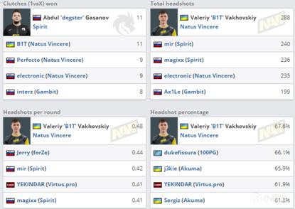 双城之战续集回归 LOL玩家必看