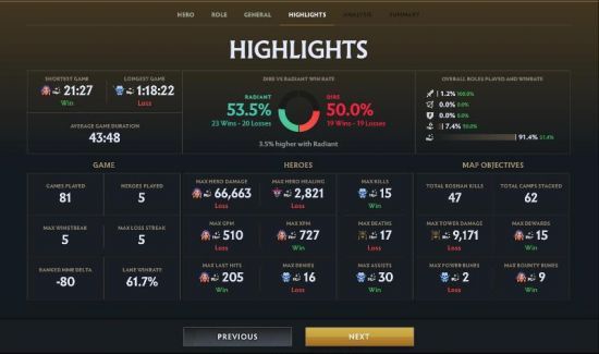 Aurora与M80全力冲刺科隆Major赛事